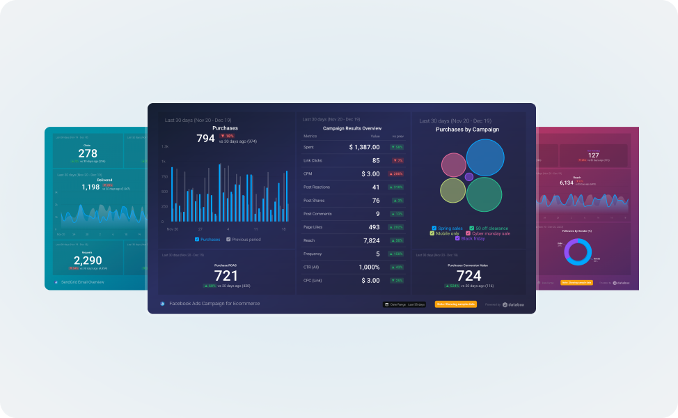 Spend, clicks & conversion overview