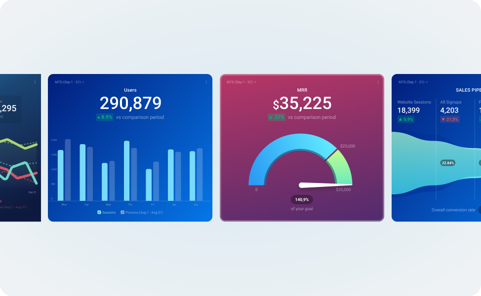 Users, MRR & pipeline conversion
